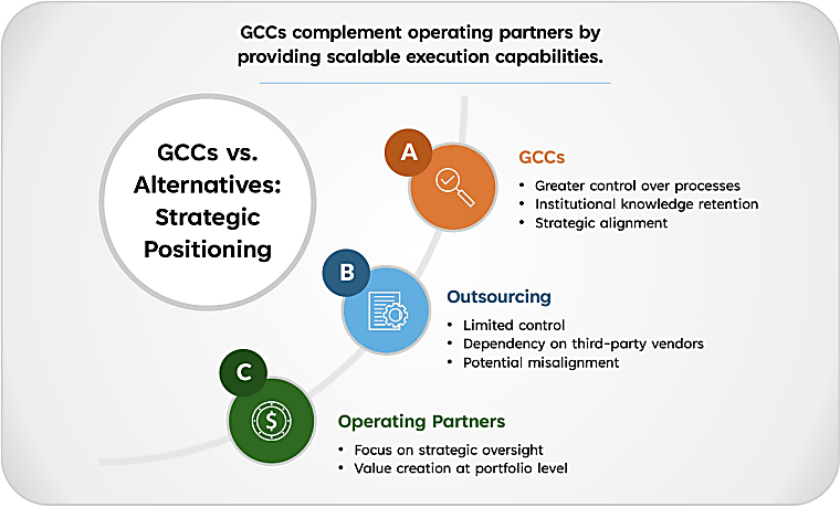 The Rise of Global Capability Centers (GCCs) in Private Equity and its
Portfolio Companies - Wipro