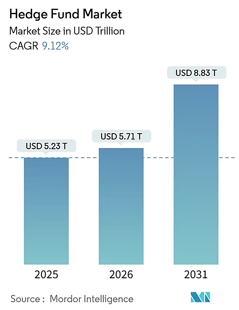 The World’s Biggest Short Selling Hedge Fund Is Scaling Back -
Institutional Investor