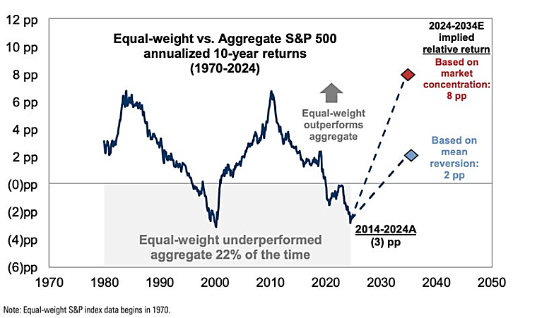 These 2 Stock Market Hedges Are up 13% in 2024, Beating the S&P 500 -
Business Insider