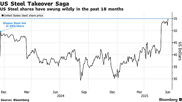 Third Point, Arb Funds Reap Big Gains as US Steel Bet Pays Out -
Bloomberg.com