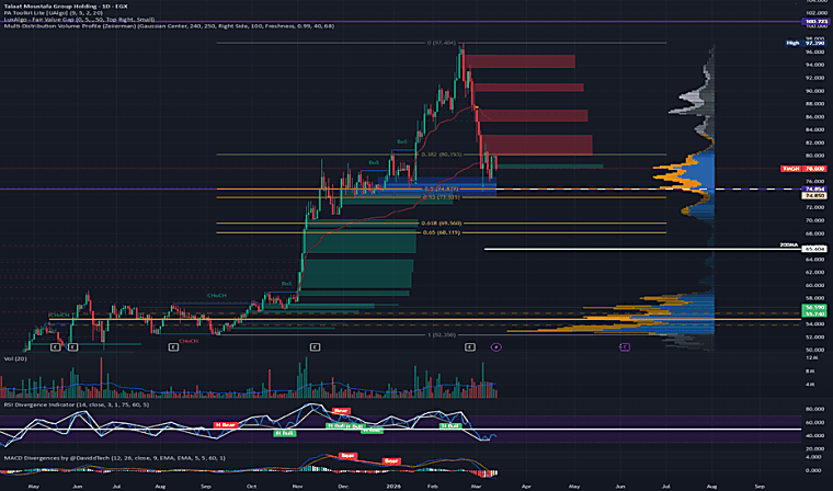 TMG Holding Unit Participates In Establishment Of Real Estate
Investment Fund - TradingView