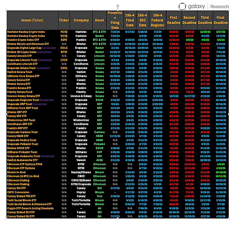 Top 52 Cryptocurrency ETFs - ETF Database