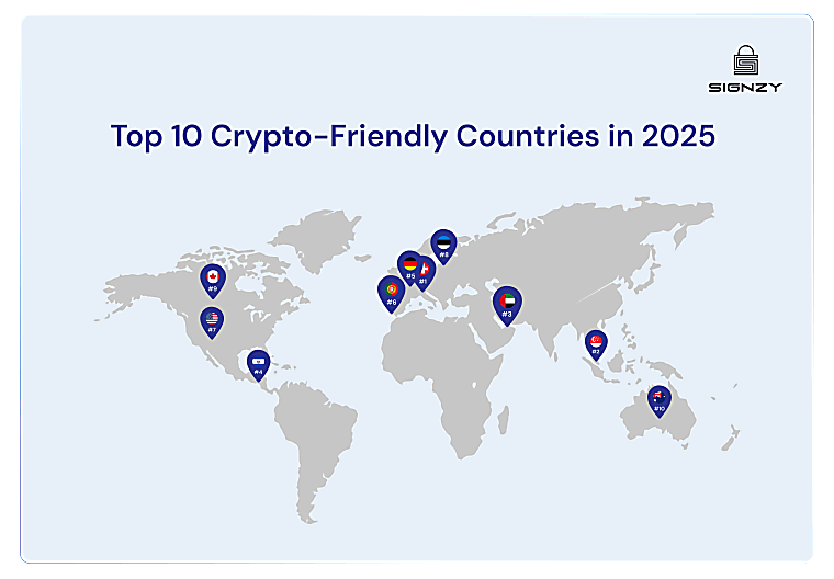 Top Crypto-Friendly Countries in 2026: Countries That Love Crypto
Investments