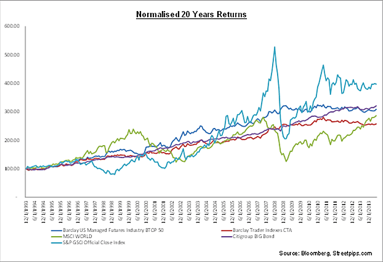 Trend Following Strategies In Today’s Markets - Forex Crunch