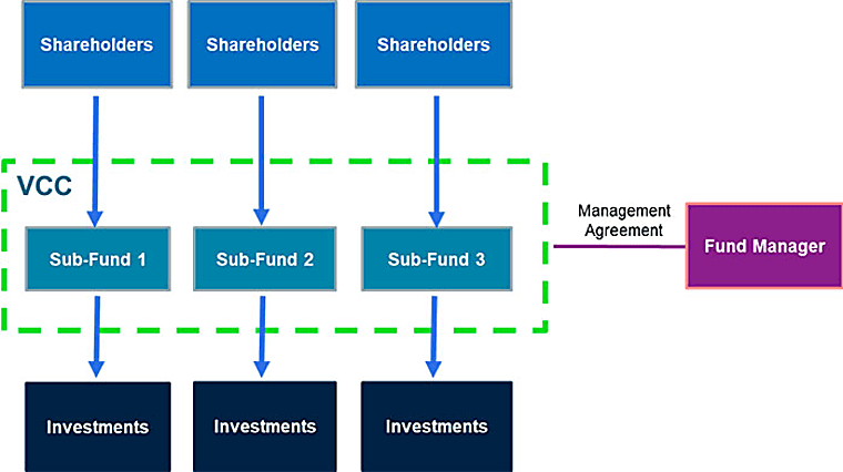 Trends in fund structuring: what do we really need to change? -
International Bar Association | IBA