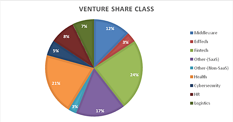Triple Point Venture VCT Raises Capital Through New Share Allotment -
The Globe and Mail