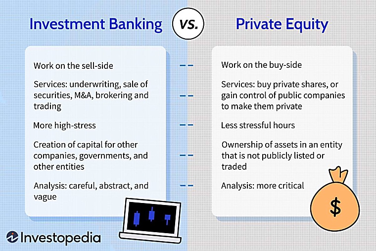 Understand the Key Differences Between Investment Banking and Private
Equity - investopedia.com