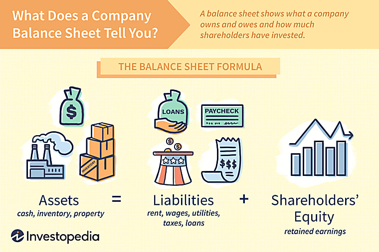 Understanding Hedge Fund Balance Sheets: Key Insights and Examples -
Investopedia