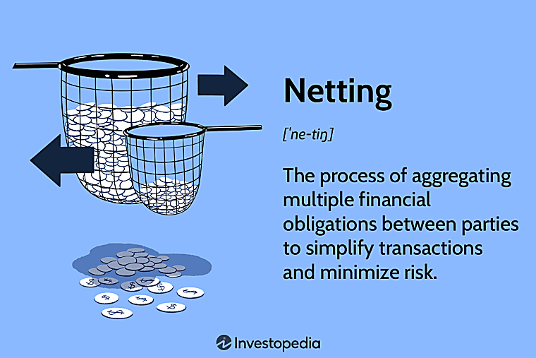 Understanding Net Exposure: Definitions, Examples, and Risks -
Investopedia