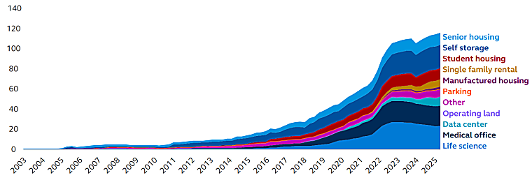 U.S. Commercial Real Estate Market - Liquidity, Scalability, And
Innovation Drive Performance And Opportunity - Seeking Alpha