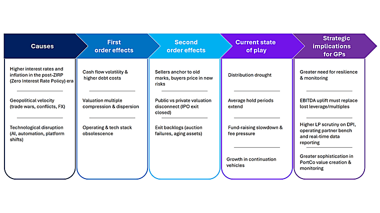 Value Creation in Private Equity - KPMG