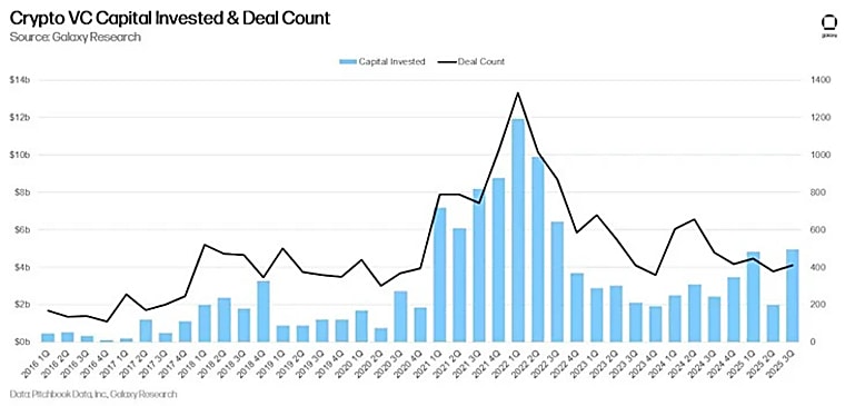 VC Roundup: Big money, few deals as crypto venture funding dries up -
TradingView