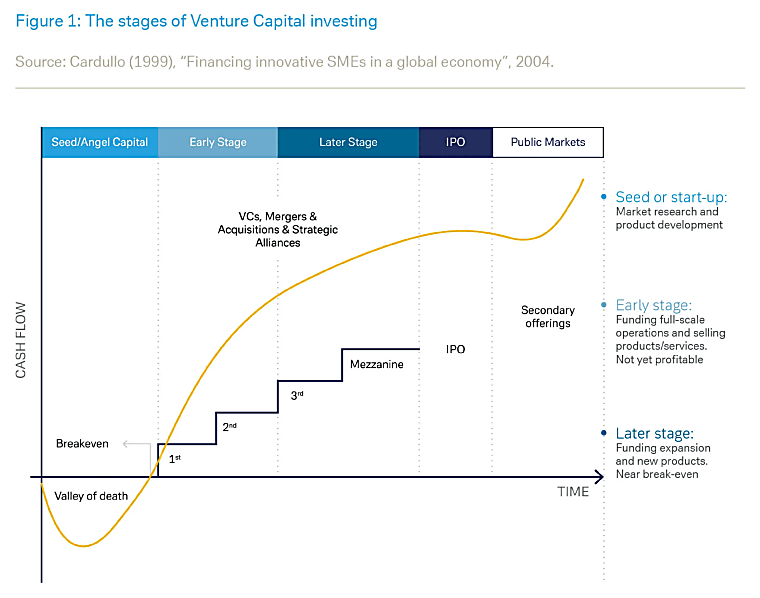 Venture Capital investing | Investment Strategies | Wealth Management
- Deutsche Bank Wealth Management