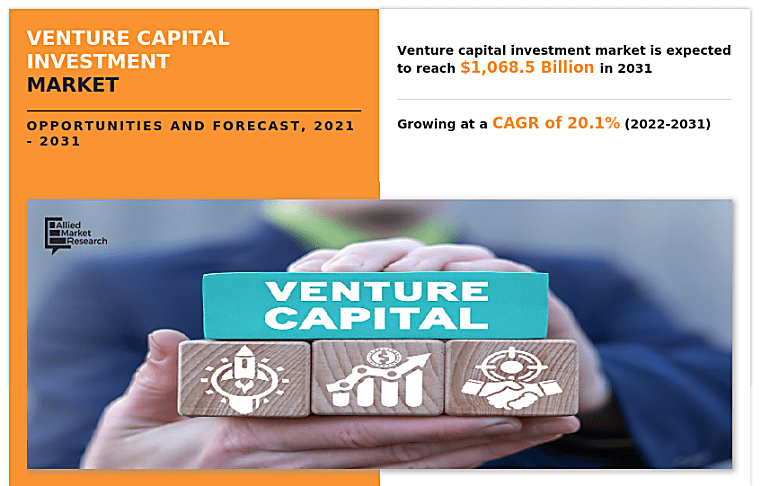 Venture Capital Investment Market Size, Share & Growth 2031 - Allied
Market Research