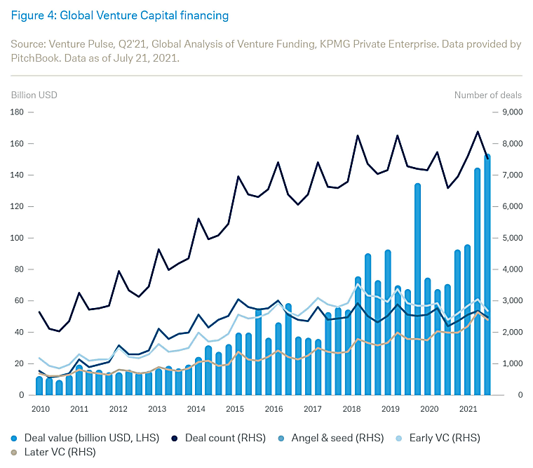 Venture Capital trends - Deutsche Bank Wealth Management
