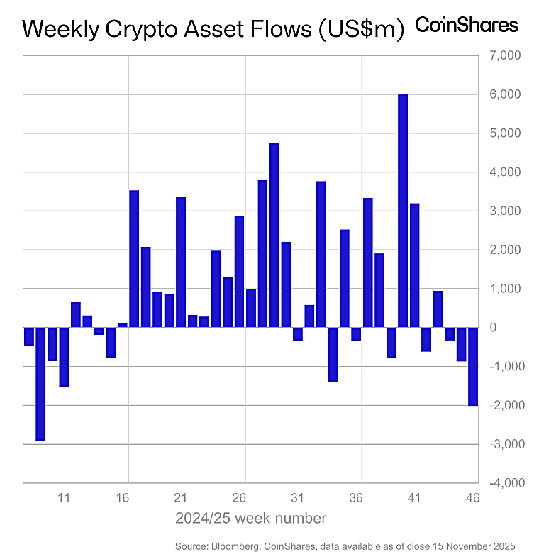 Volume 278: Digital Asset Fund Flows Weekly Report | by James
Butterfill | Mar, 2026 - researchblog.coinshares.com