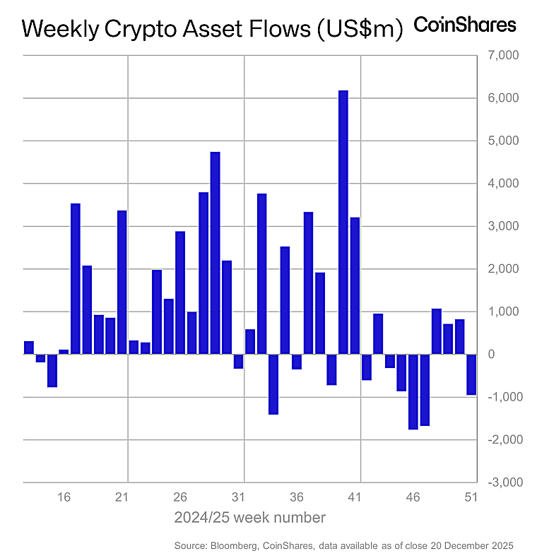 Volume 265: Digital Asset Fund Flows Weekly Report -
researchblog.coinshares.com