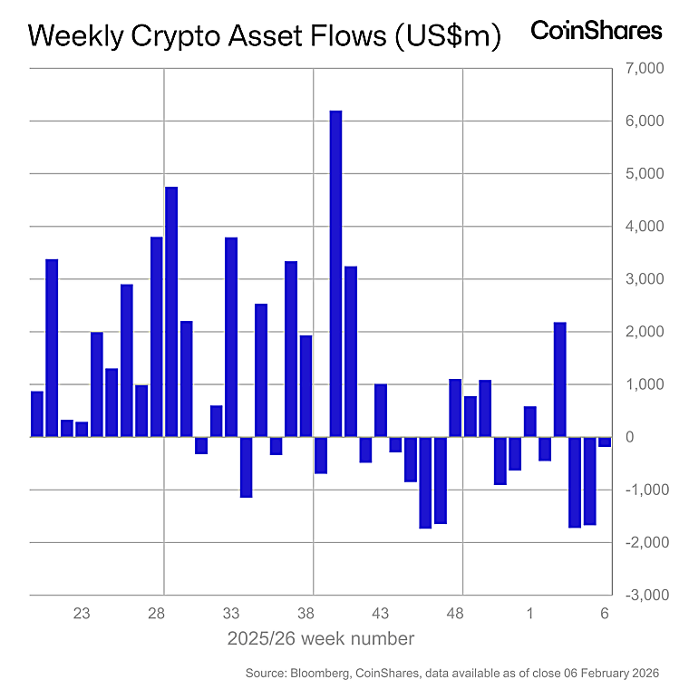 Volume 281: Digital Asset Fund Flows Weekly Report | by James
Butterfill | Apr, 2026 - CoinShares Research Blog