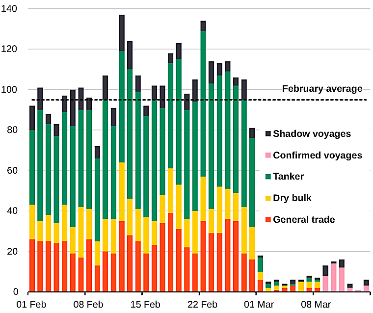 Weekly market commentary - blackrock.com