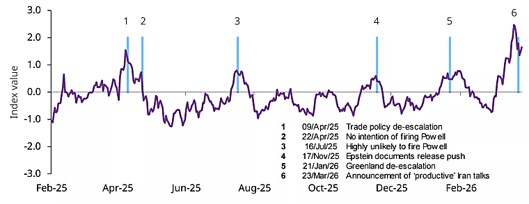 Weekly Markets Monitor - Conflict Pressure Mounts