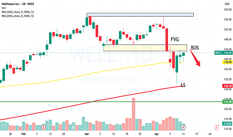 Welltower Stock Gains 19.4% in 6 Months: Will it Continue to Rise? -
tradingview.com