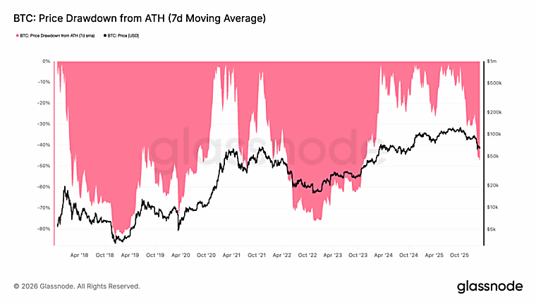 When will the Bitcoin bear market end? - MoneySense
