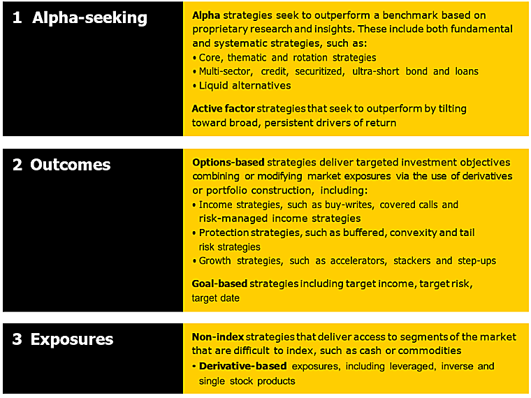 Where alpha meets access: unlocking alternatives in active ETFs -
blackrock.com