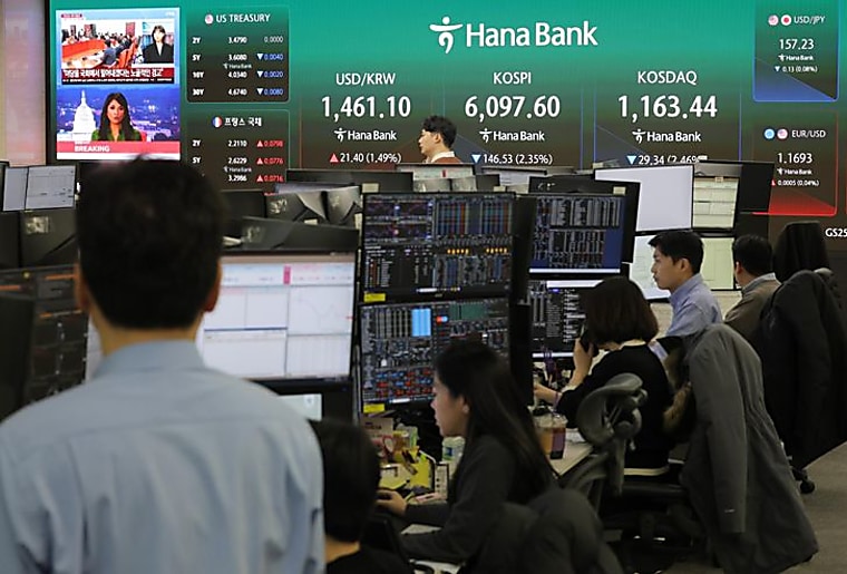 Why KOSPI volatility prolongs Korea discount