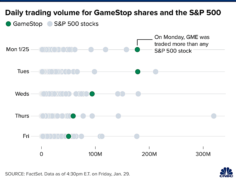 Why the GameStop frenzy may hurt retirees along with hedge funds -
CNBC