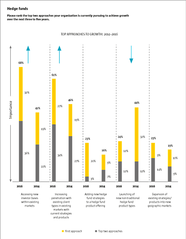 Will Adapting To Today’s Evolving Demands Help You Stand Out
Tomorrow? - The Hedge Fund Journal