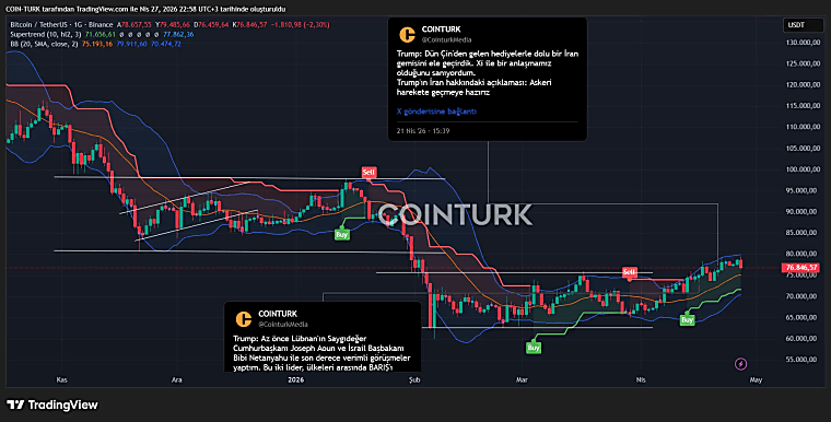 XRP hits $13 billion in CME futures volume for Q1 - Bitget