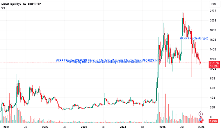 XRP Outperforms Ethereum in Crypto Fund Flows as Institutional
Investors Pivot - TradingView — Track All Markets