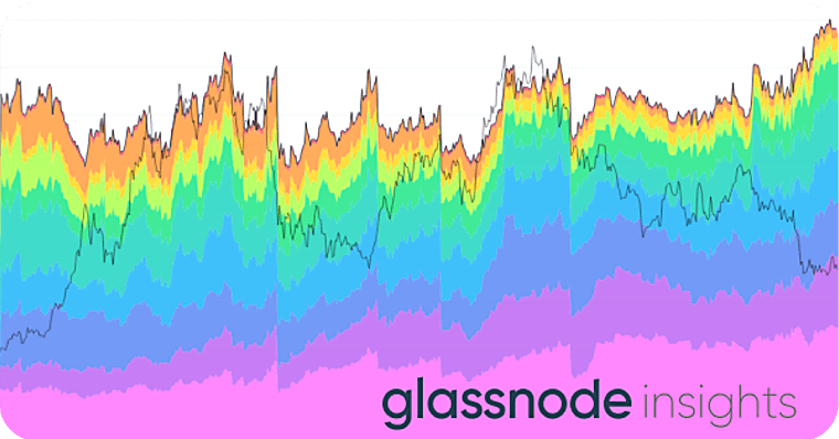 Strategy Watch #7 - Glassnode Research