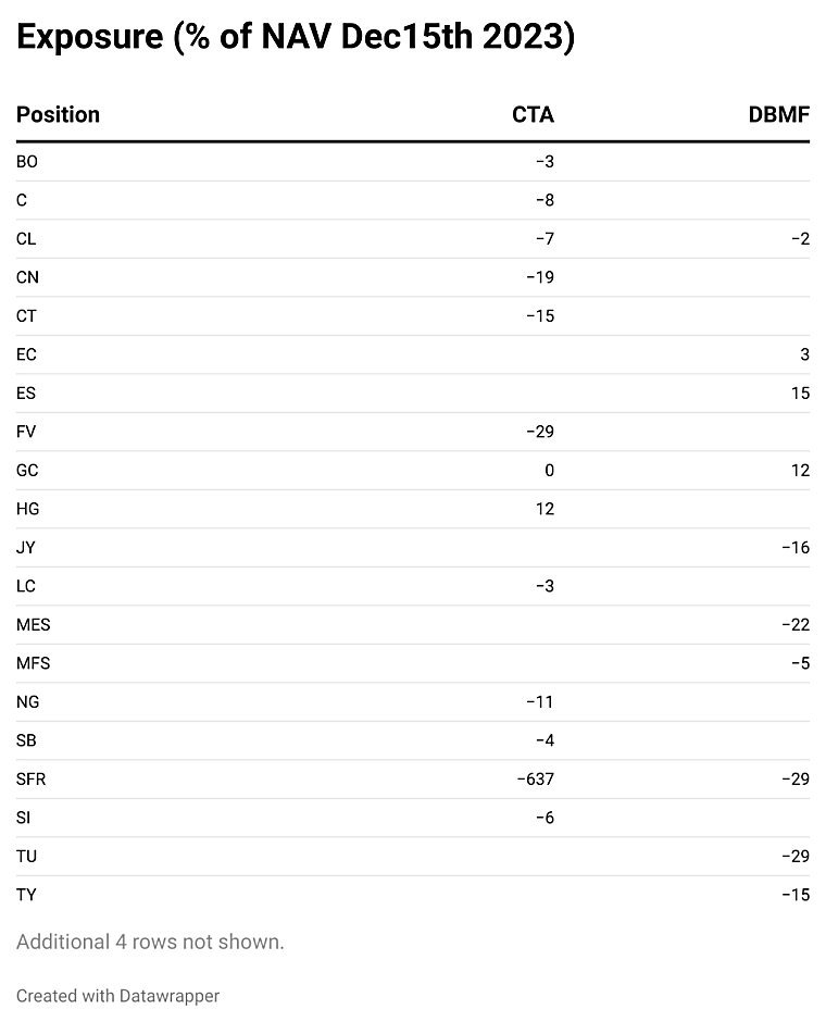 A sneak peak