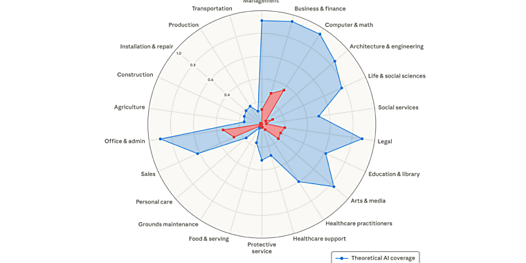 Anthropic just mapped out which jobs AI could potentially replace. A
‘Great Recession for white-collar workers’ is absolutely possible