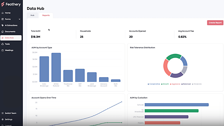 Feathery raises $30m to expand AI platform for financial services