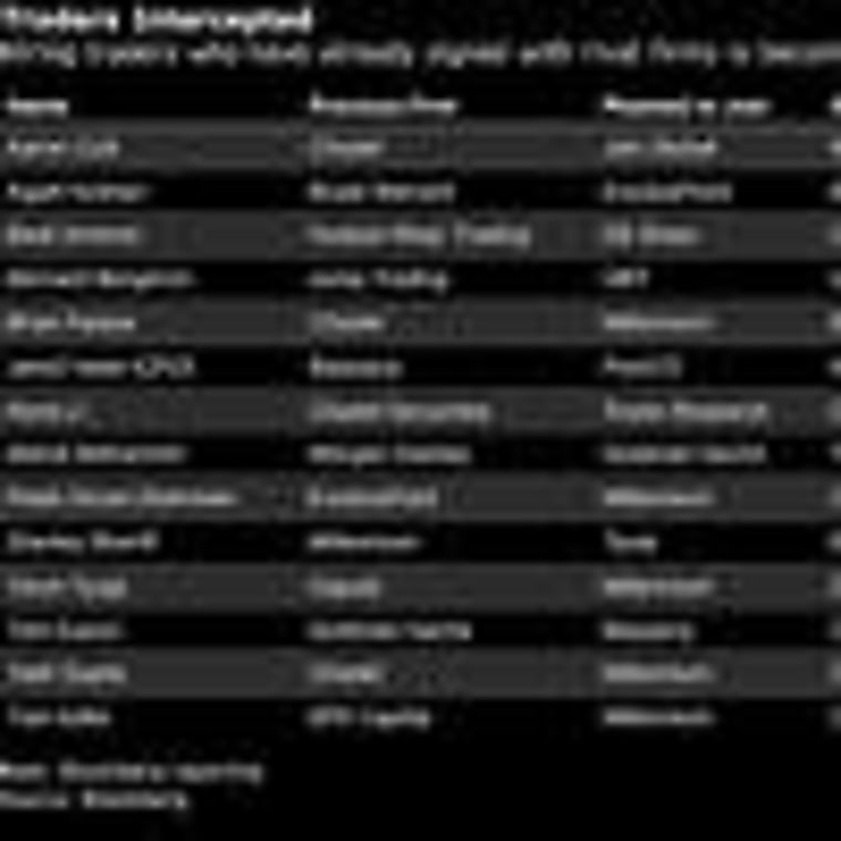 Hedge fund trader ‘gazumps’ Millennium again to join Citadel