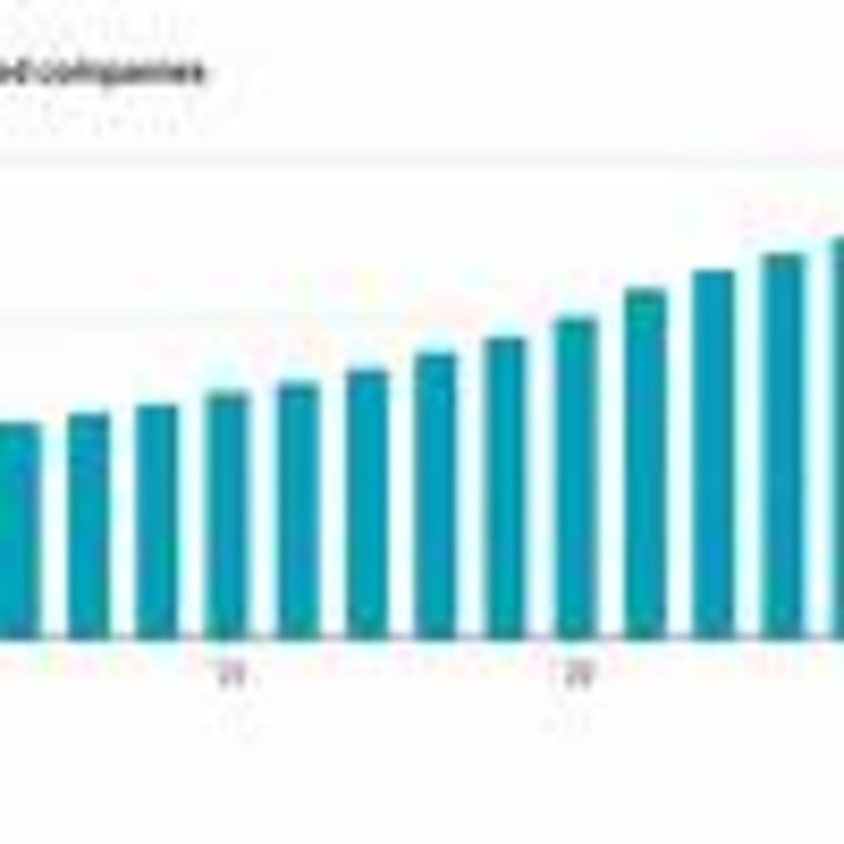 One Great Chart: The Backlog Weighing on Private Equity