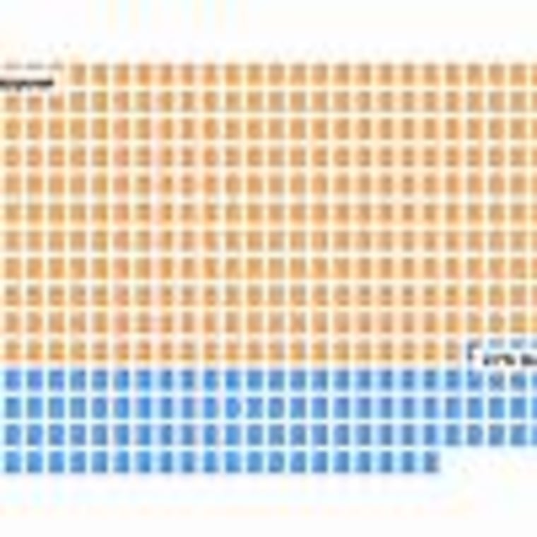 Private equity’s push into 401(k)s has a big PR problem