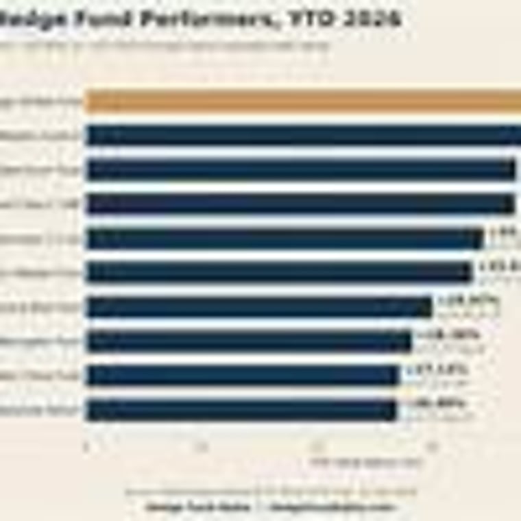 Quantedge up 42% as the 2026 hedge fund spread narrows to 57 points
