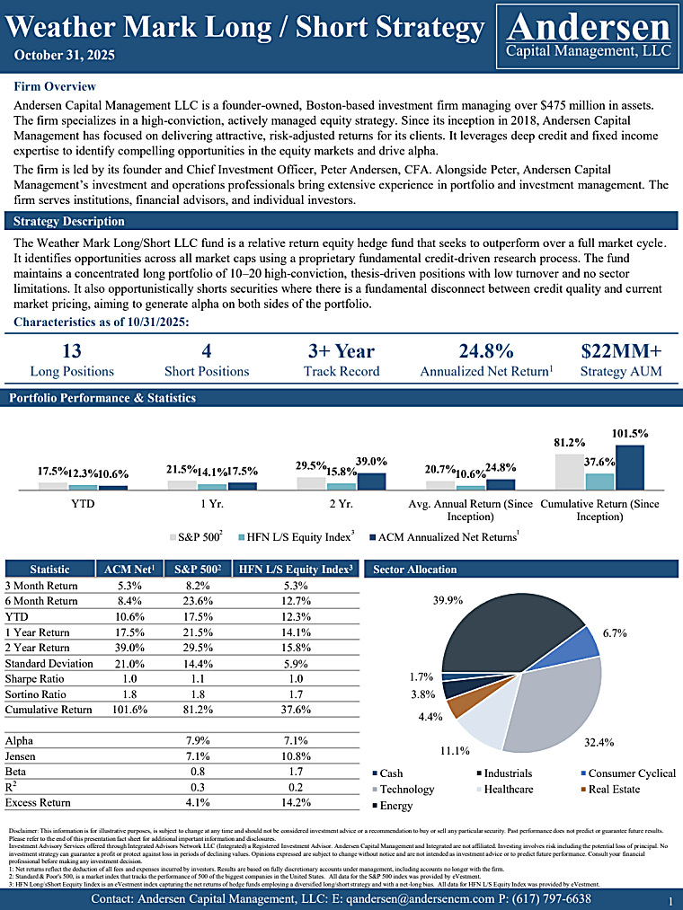 Andersen Capital Management's Weather Mark Relative Return Hedge Fund
Posts A 1.2% Gain In October 2025