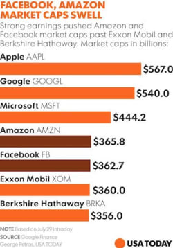 Missing Quantative Easing for unicorns will change private investment markets