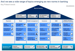 Next phase of #Fintech and #Insurtech is coming in 2017