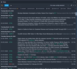 14 Hedge Fund Favorites with Strong Setup in 2026