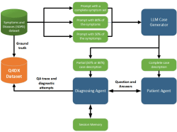 A benchmark for evaluating diagnostic questioning efficiency of LLMs in patient conversations | Scientific Reports - Nature