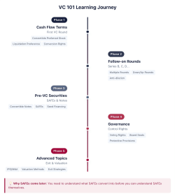 a16z Crypto Fund Shrinks by 55% Yet Still Seeks New Capital; After Paradigm Shifts to AI, Who Will Safeguard Web3? - 深潮TechFlow