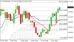 abrdn Prop (AWP) Stock: Consolidation Signals (In Focus) 2026-04-20 - Crowd Consensus Signals - Cổng thông tin điện tử Tỉnh Sơn La