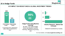 AI hedge fund jobs compete with investment banking for talent