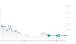 AiRWA Inc. Stock (YYAI) Opinions on $100M Blockchain Investment | YYAI Stock News - Quiver Quantitative