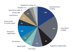 Alternative Asset Managers: Highlighting Blackstone as Private-Credit Market Concerns Tank Shares - Morningstar